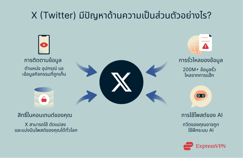 Illustration What Are The Privacy Issues On X Twitter Th