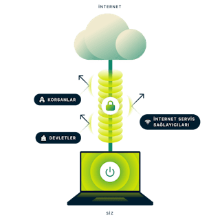 VPN nedir? görüntüsü.